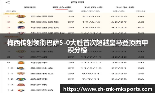 梅西传射领衔巴萨5-0大胜首次超越皇马登顶西甲积分榜